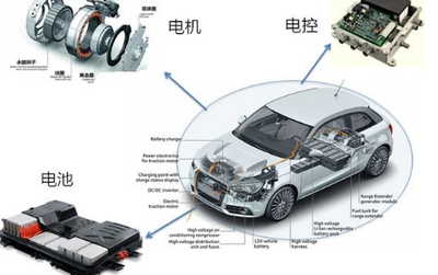 制约电动汽车发展关键问题之一的电动机技术现状与发展趋势